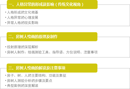 好课推荐|7月19-20日《房树人投射分析理论与实操技术》